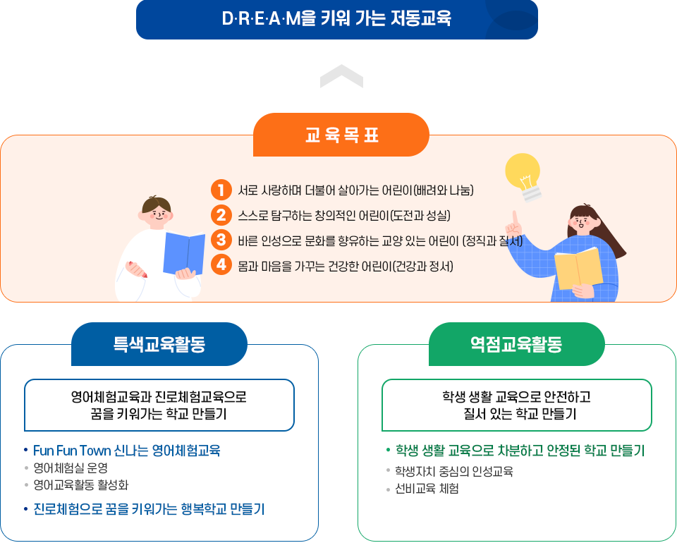 교육목표